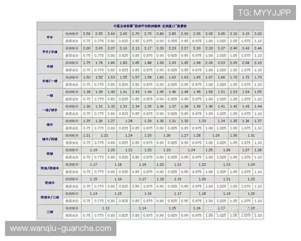 怎么抓波胆高赔率避坑指南数字高频玩法防骗